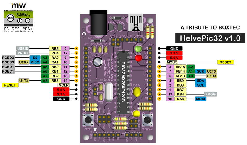 Microcontrollerboard HelvePIC32