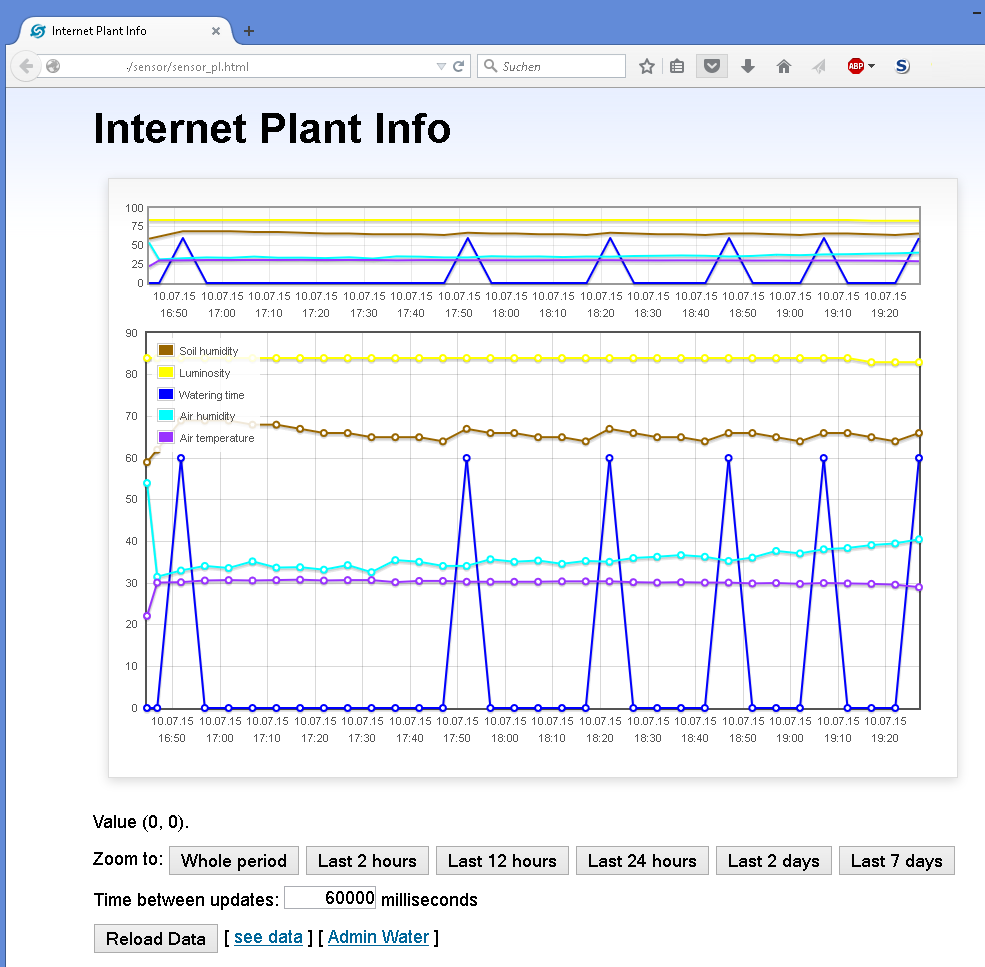 internet_plant_stat.png