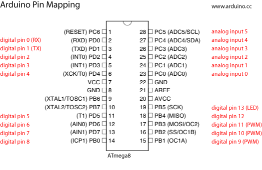 Arduino Pin Mapping