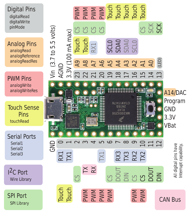 arm:teensy3:card5a_rev5_front.png