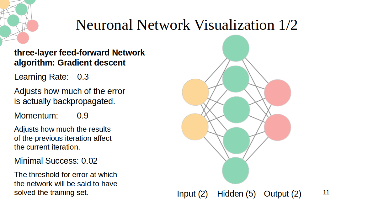 neuronal_network_visualization_1.png