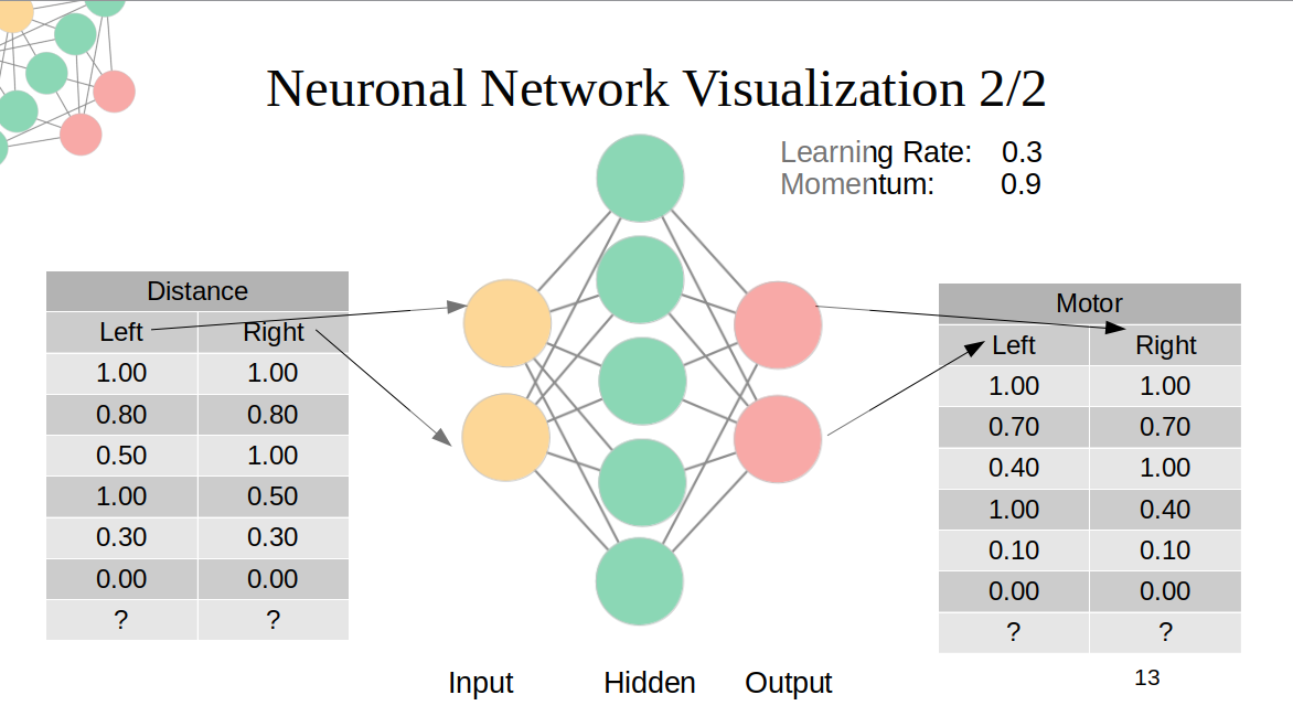 projekte:neuronal_network_visualization_2.png